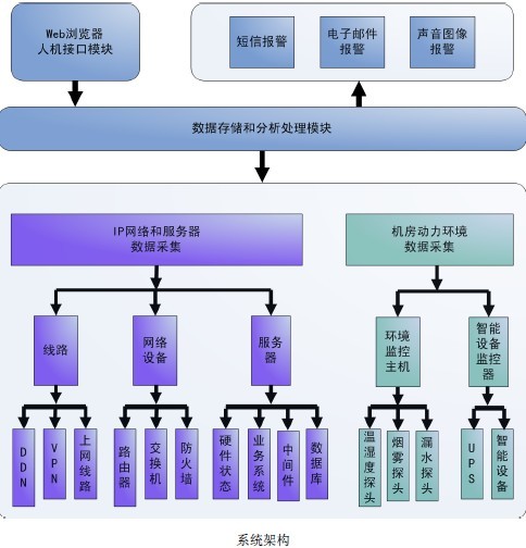服務(wù)器運(yùn)維_運(yùn)維服務(wù)口號大全_運(yùn)維服務(wù)管理體系