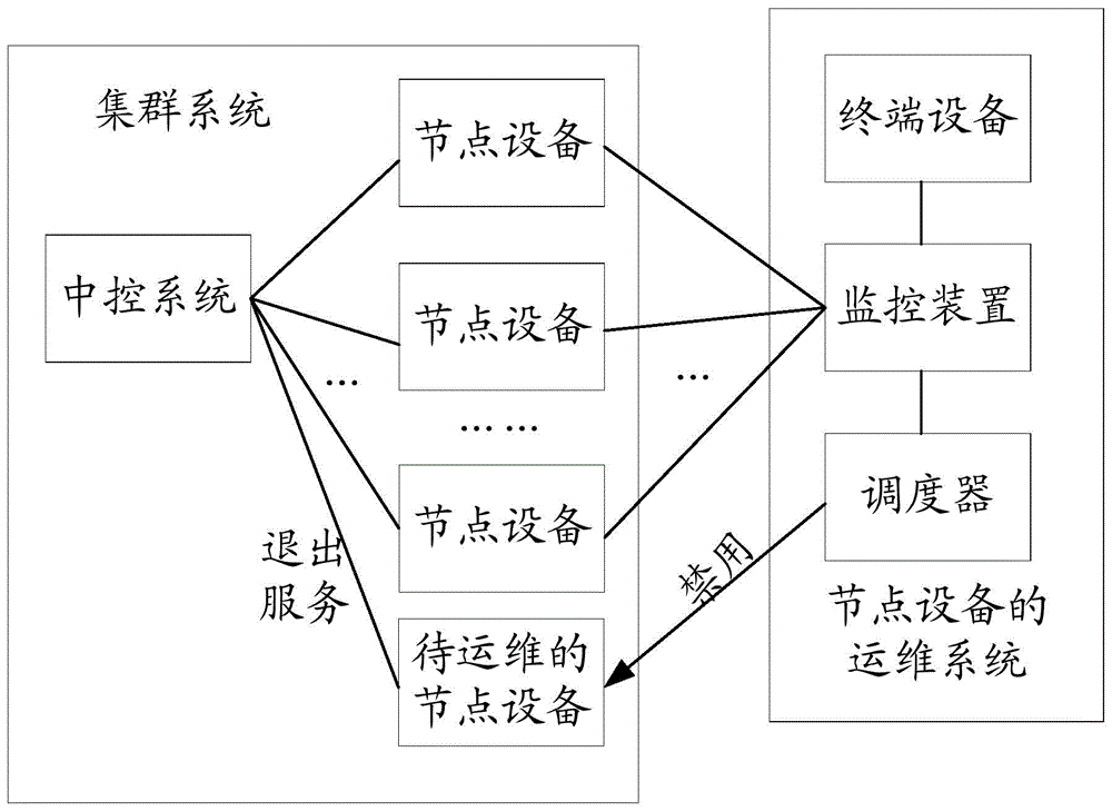 運(yùn)維服務(wù)管理體系_服務(wù)器運(yùn)維_運(yùn)維服務(wù)口號大全