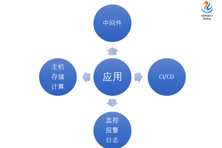 運(yùn)維服務(wù)口號大全_服務(wù)器運(yùn)維_運(yùn)維服務(wù)管理體系