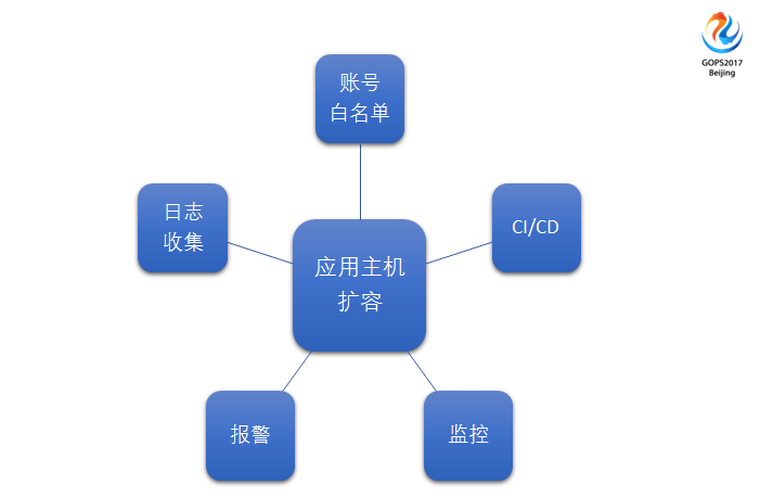 服務(wù)器運(yùn)維_運(yùn)維服務(wù)管理體系_運(yùn)維服務(wù)口號大全
