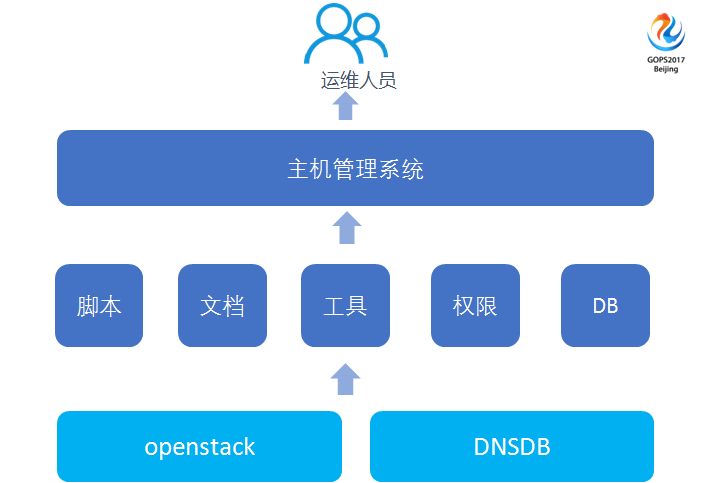 運(yùn)維服務(wù)管理體系_服務(wù)器運(yùn)維_運(yùn)維服務(wù)口號大全