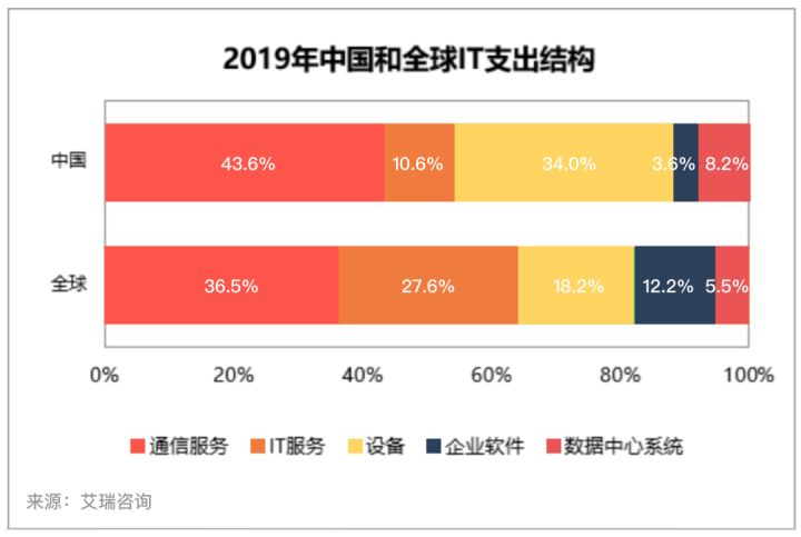 it服務(wù)_it服務(wù)機(jī)房_華勝天成中國it服務(wù)峰會