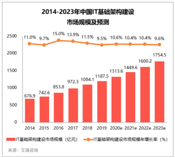 it服務(wù)_華勝天成中國it服務(wù)峰會_it服務(wù)機(jī)房
