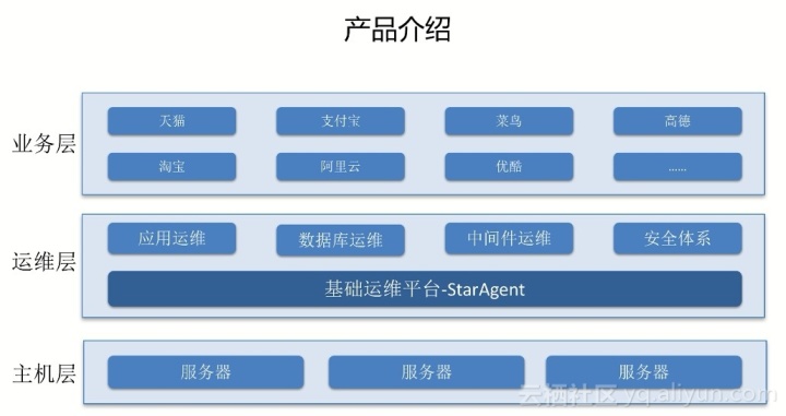 運(yùn)維服務(wù)服務(wù)器網(wǎng)絡(luò)設(shè)備日常巡檢報告_運(yùn)維服務(wù)管理體系建設(shè)_服務(wù)器運(yùn)維技術(shù)