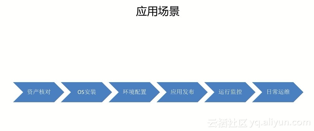 運(yùn)維服務(wù)管理體系建設(shè)_服務(wù)器運(yùn)維技術(shù)_運(yùn)維服務(wù)服務(wù)器網(wǎng)絡(luò)設(shè)備日常巡檢報告