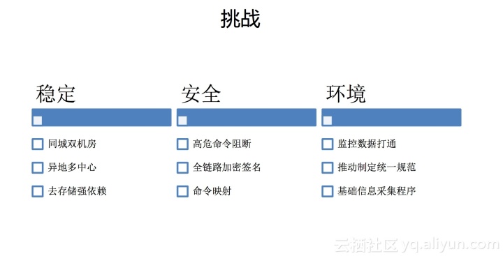 運(yùn)維服務(wù)管理體系建設(shè)_運(yùn)維服務(wù)服務(wù)器網(wǎng)絡(luò)設(shè)備日常巡檢報告_服務(wù)器運(yùn)維技術(shù)