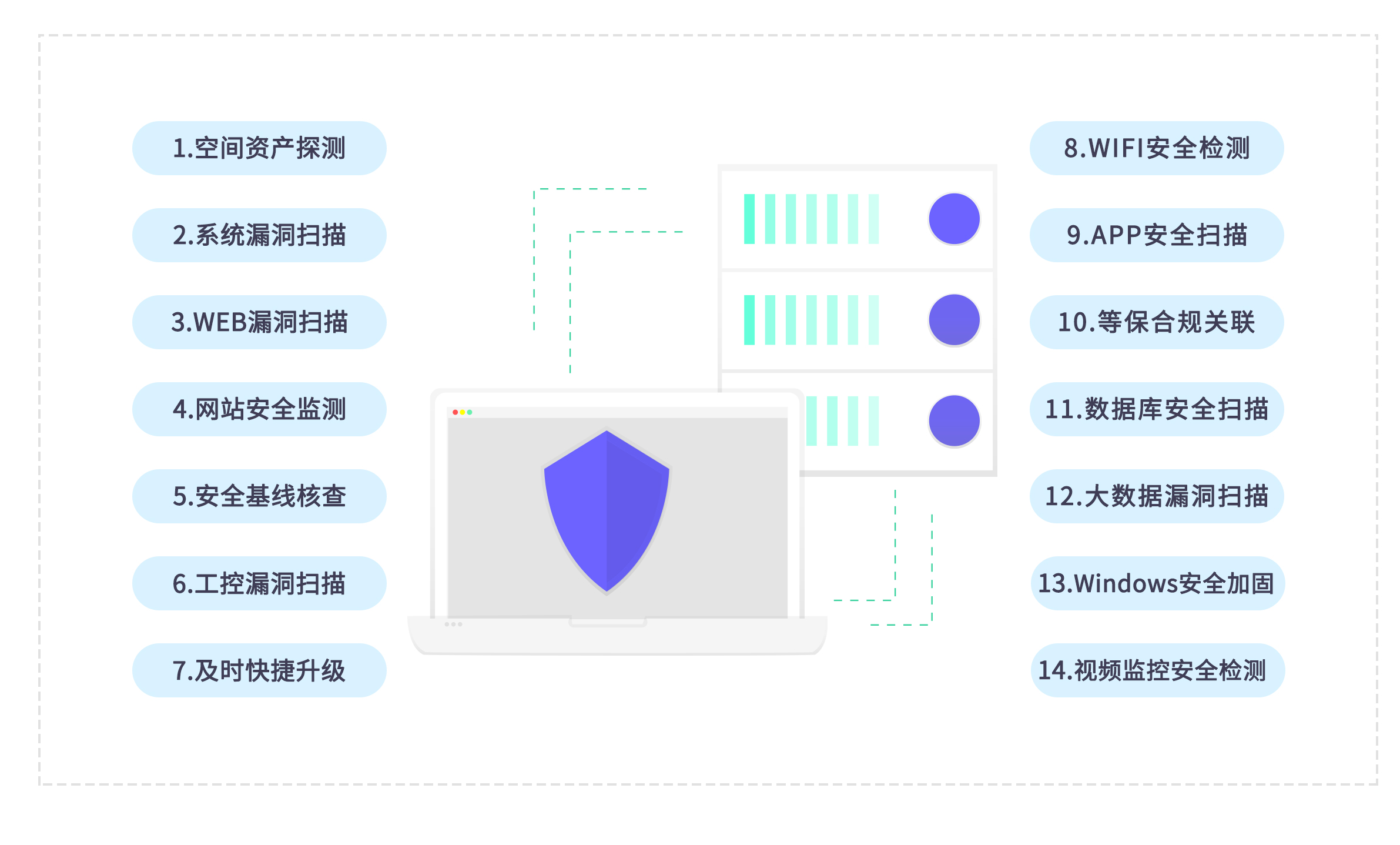 信息安全運(yùn)維服務(wù)_視頻會(huì)議系統(tǒng)運(yùn)維服務(wù)_服務(wù)器運(yùn)維技術(shù)