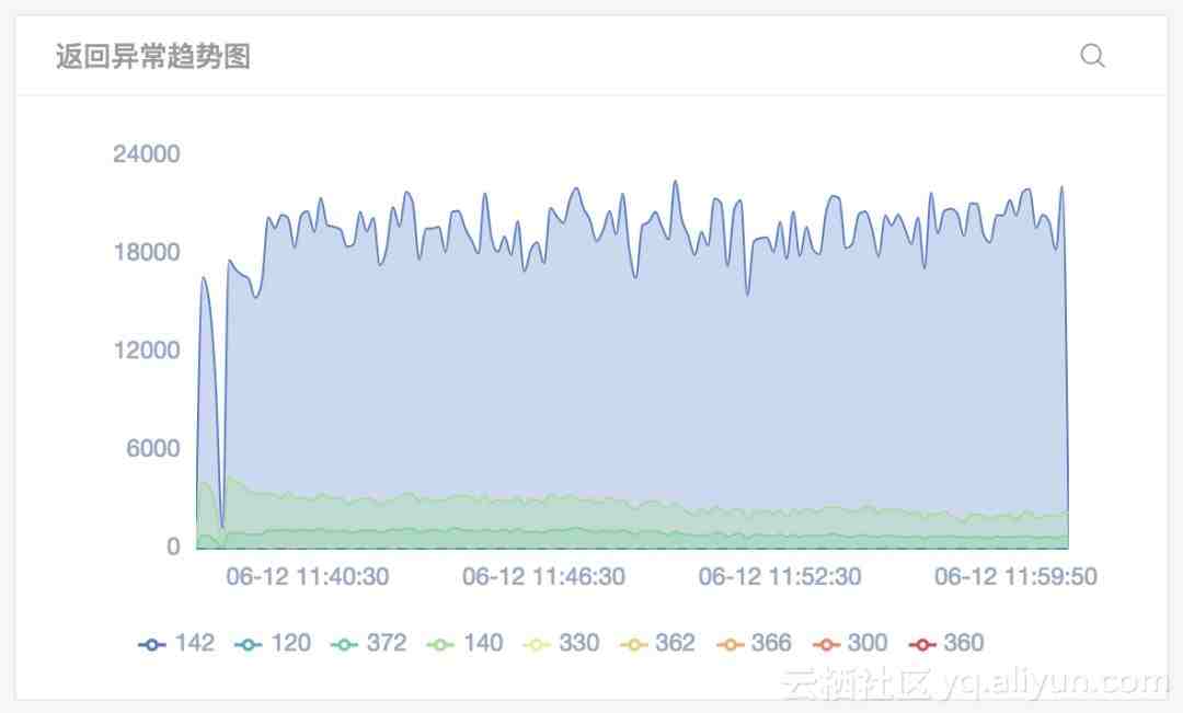 it 運(yùn)維 管理_it專業(yè)linux系統(tǒng)網(wǎng)絡(luò)運(yùn)維講師個(gè)人介紹_it運(yùn)維技術(shù)