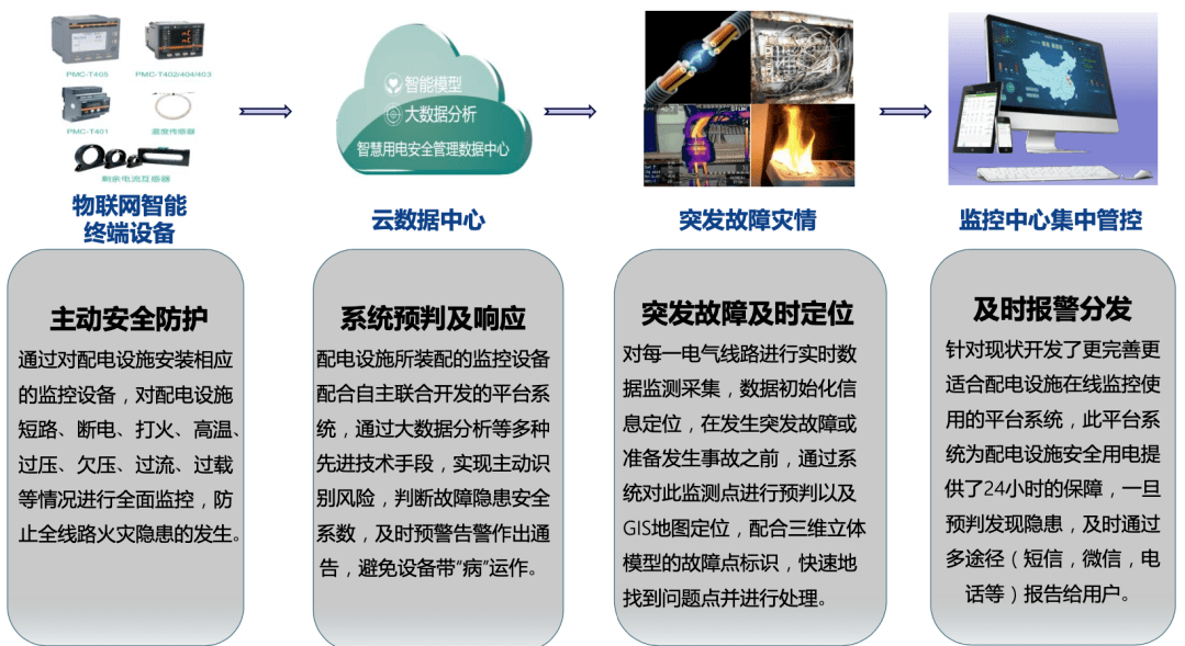 中國(guó)it運(yùn)維管理行業(yè)經(jīng)營(yíng)模式研究與投資預(yù)測(cè)分析報(bào)告_it 運(yùn)維管理_it運(yùn)維技術(shù)