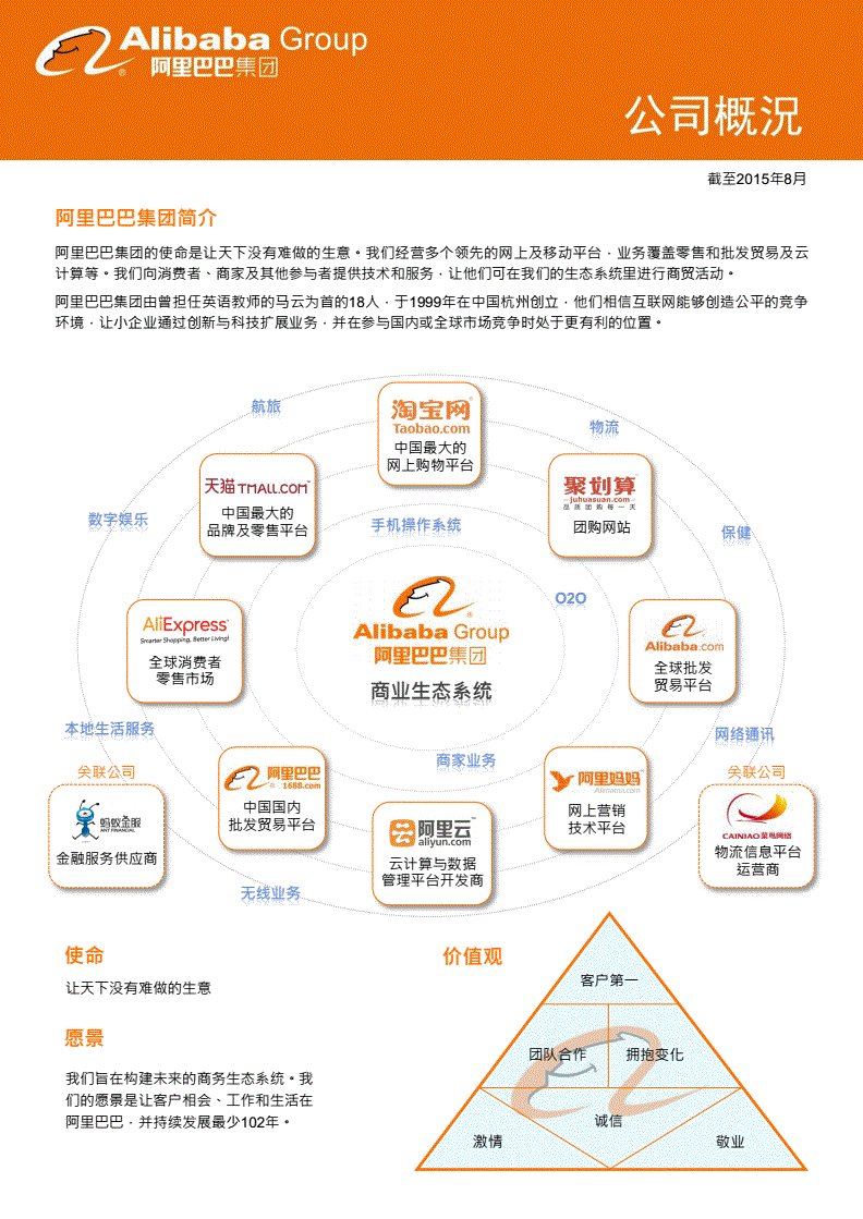 聯(lián)通公司運(yùn)維服務(wù)管控工作總結(jié)_青島it外包運(yùn)維服務(wù)_服務(wù)器運(yùn)維技術(shù)