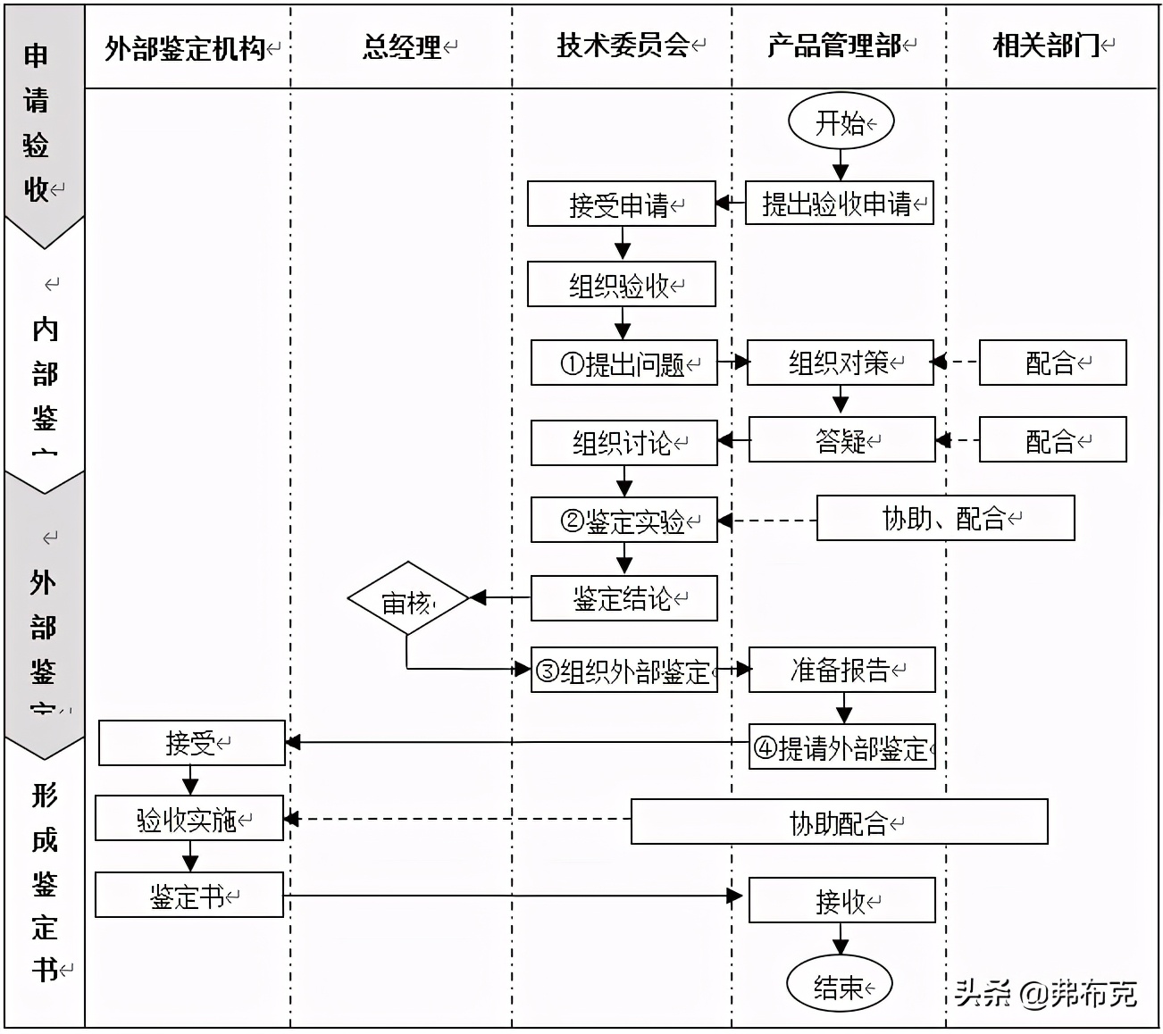 國內(nèi)最好的it技術博客_it技術論壇_it技術