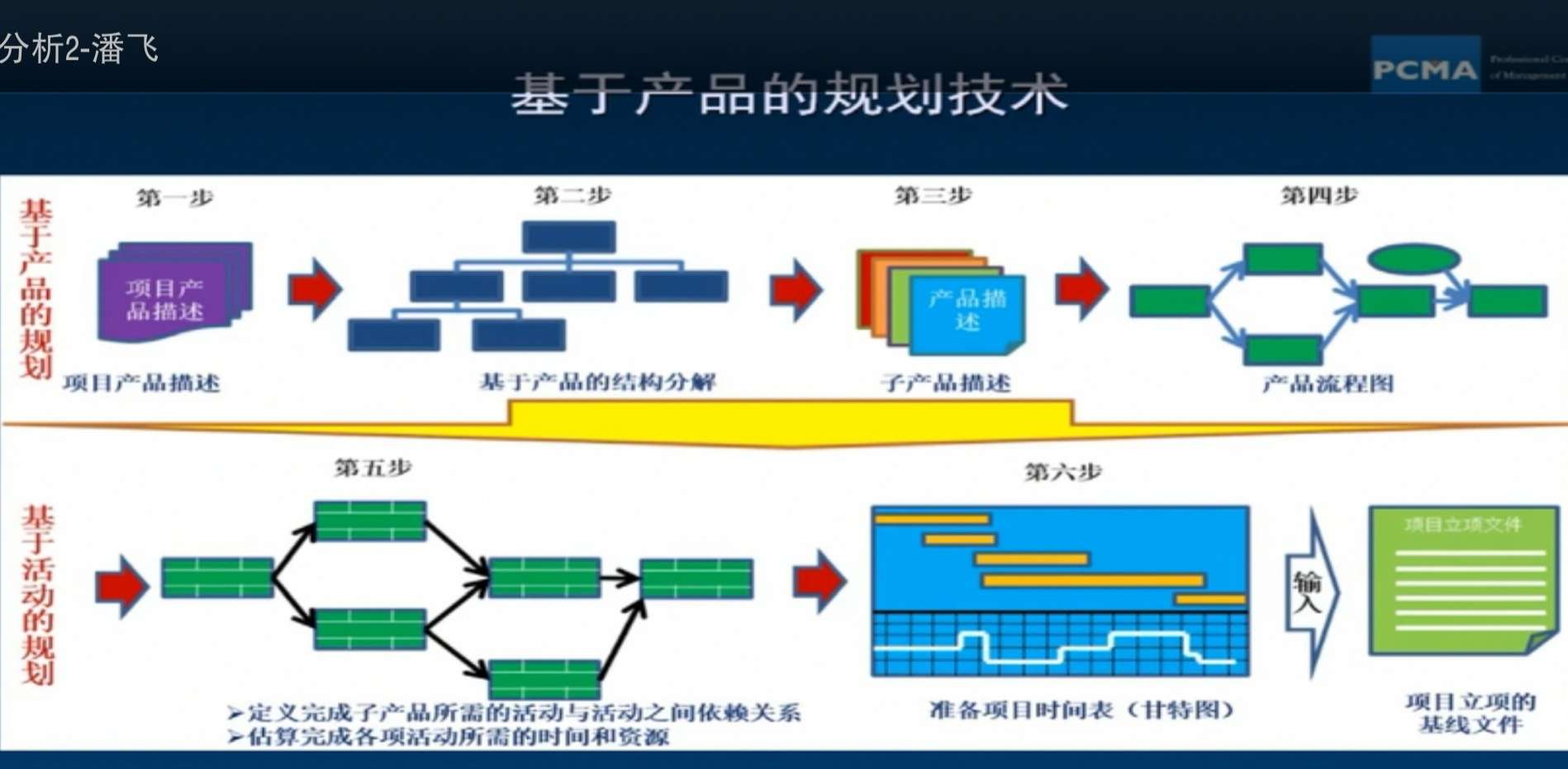 it技術論壇_it技術_國內(nèi)最好的it技術博客