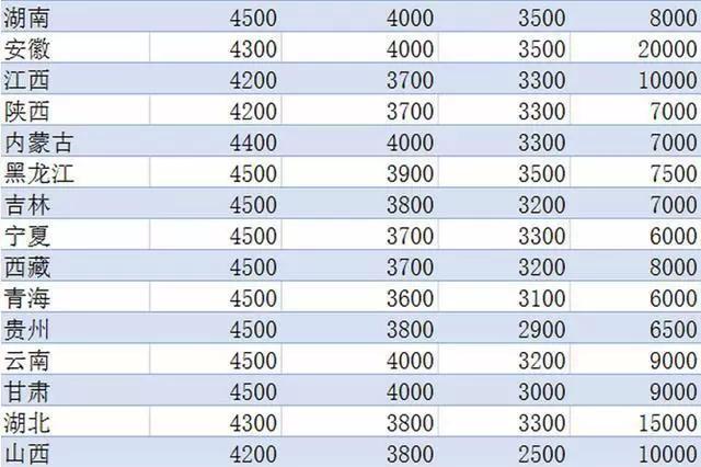 it技術員_it技術網(wǎng)站排名_it項目技術方案