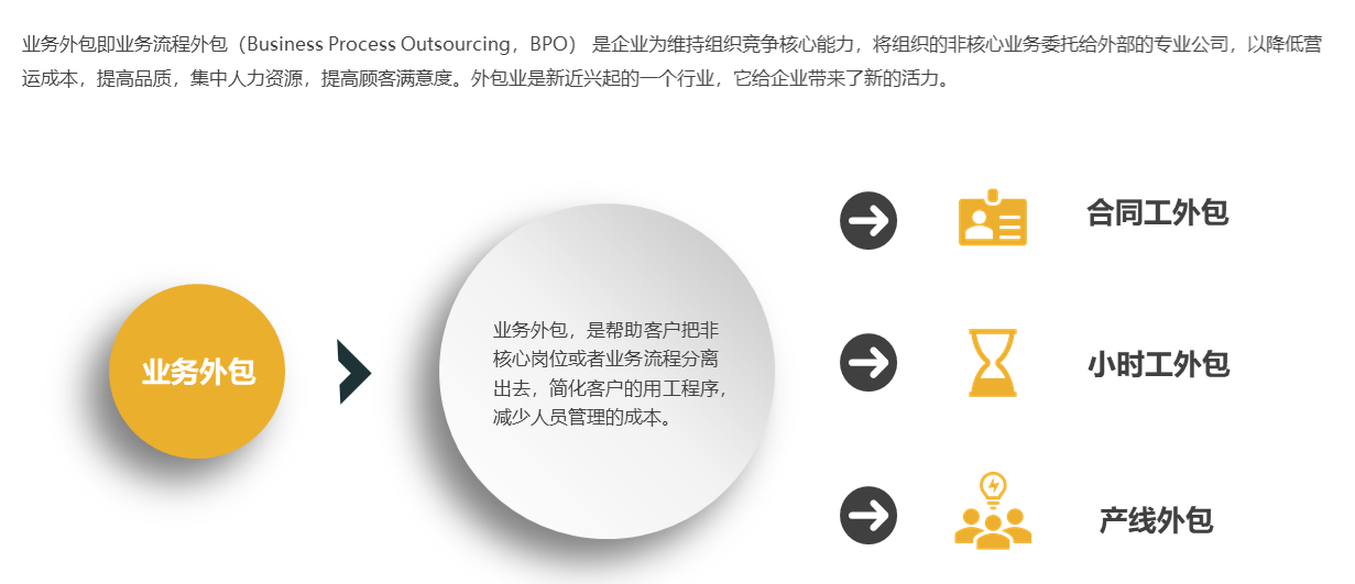 廣州it外包_it外包服務(wù)_it外包市場(chǎng)分析及營(yíng)銷模式探討