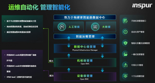 數(shù)據(jù)中心運維服務解決方案_服務器運維技術_信息安全運維服務