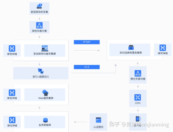 it運維服務(wù)管理體系_現(xiàn)代化工程項目的運維服務(wù)模式_服務(wù)器運維技術(shù)