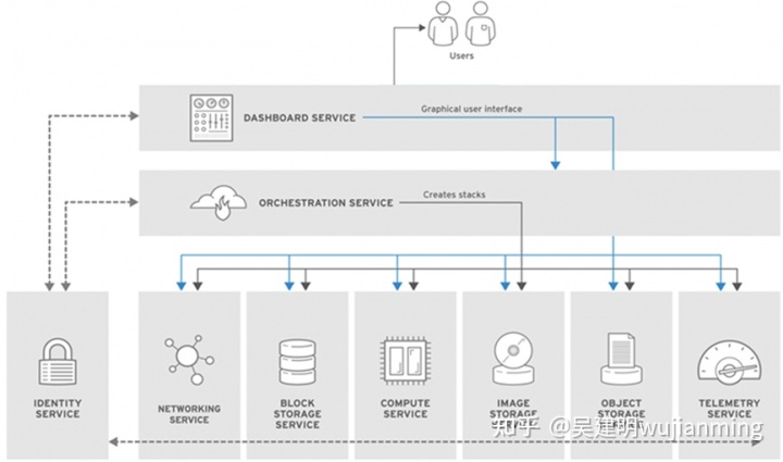 現(xiàn)代化工程項目的運維服務(wù)模式_it運維服務(wù)管理體系_服務(wù)器運維技術(shù)