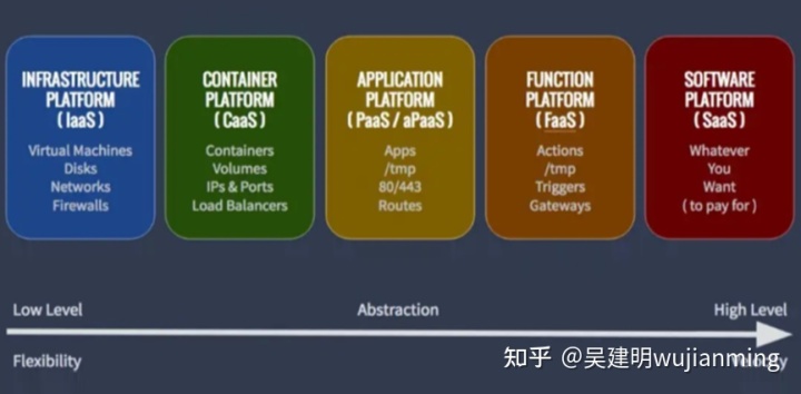 服務(wù)器運維技術(shù)_it運維服務(wù)管理體系_現(xiàn)代化工程項目的運維服務(wù)模式