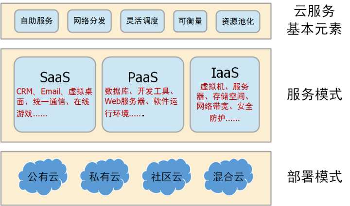 現(xiàn)代化工程項目的運維服務(wù)模式_it運維服務(wù)管理體系_服務(wù)器運維技術(shù)