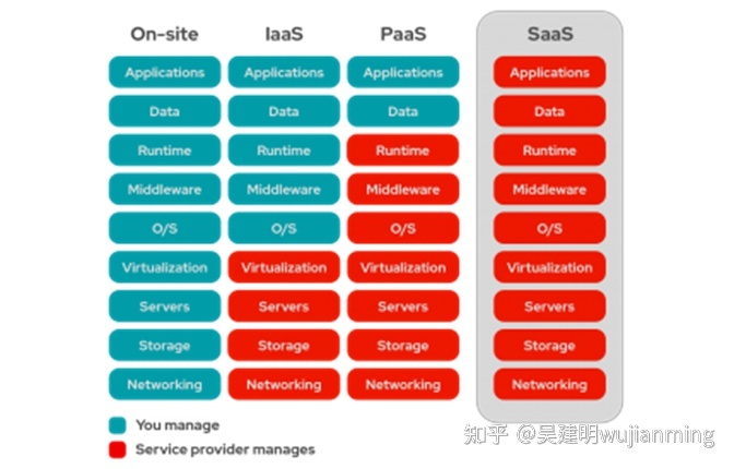 it運維服務(wù)管理體系_服務(wù)器運維技術(shù)_現(xiàn)代化工程項目的運維服務(wù)模式