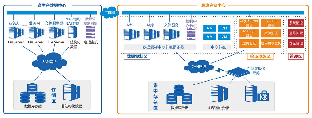 it運(yùn)維外包_it運(yùn)維外包解決方案_linux服務(wù)器運(yùn)維外包