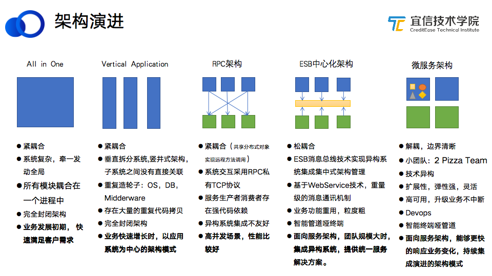 it技能服務(wù)_it服務(wù)管理系統(tǒng)_電商 供應鏈金融 it咨詢 服務(wù) 公司