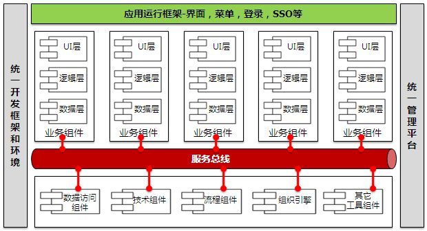 電商 供應鏈金融 it咨詢 服務(wù) 公司_it技能服務(wù)_it服務(wù)管理系統(tǒng)