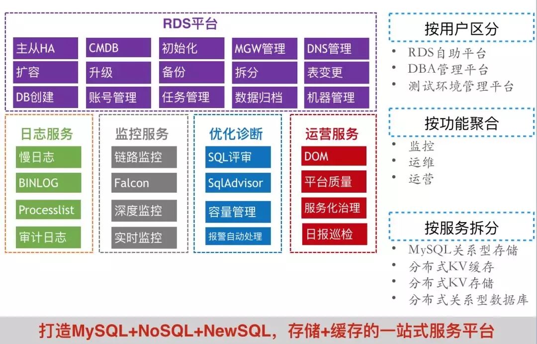 it運(yùn)維技術(shù)_移動(dòng)it運(yùn)維_it運(yùn)維團(tuán)隊(duì)建設(shè)