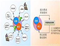 it外包服務(wù)合同_北京it外包_it外包服務(wù)