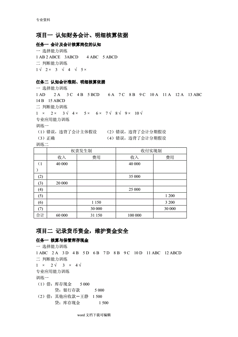 簡(jiǎn)歷it技能怎么寫(xiě)_高級(jí)it技能培訓(xùn)學(xué)校_it技能