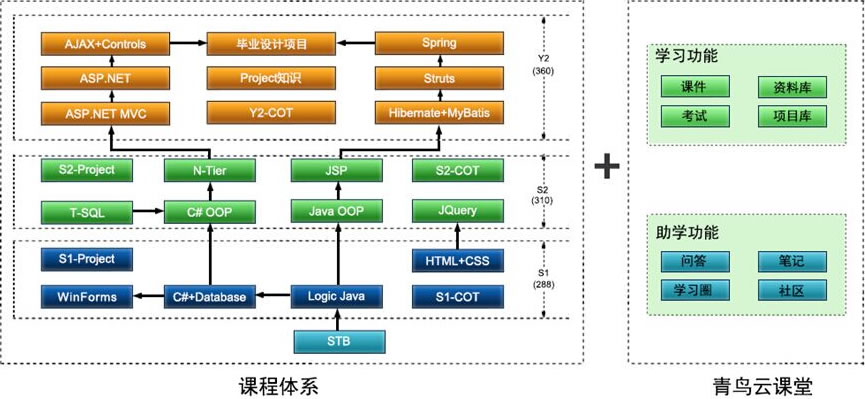 工程建造師_水運(yùn)工程試驗檢測師_it工程師
