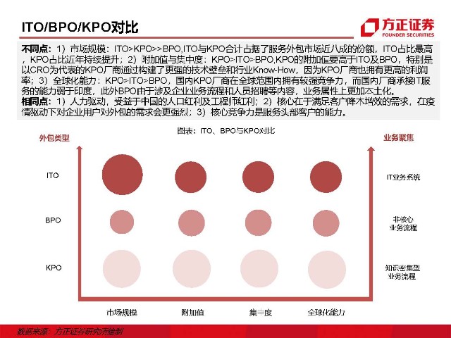 青島it外包運維服務(wù)_it外包維護(hù)方案_it外包服務(wù)