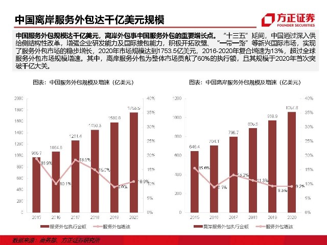 青島it外包運維服務(wù)_it外包維護(hù)方案_it外包服務(wù)