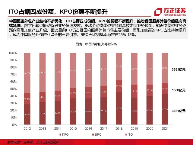 it外包維護(hù)方案_it外包服務(wù)_青島it外包運維服務(wù)