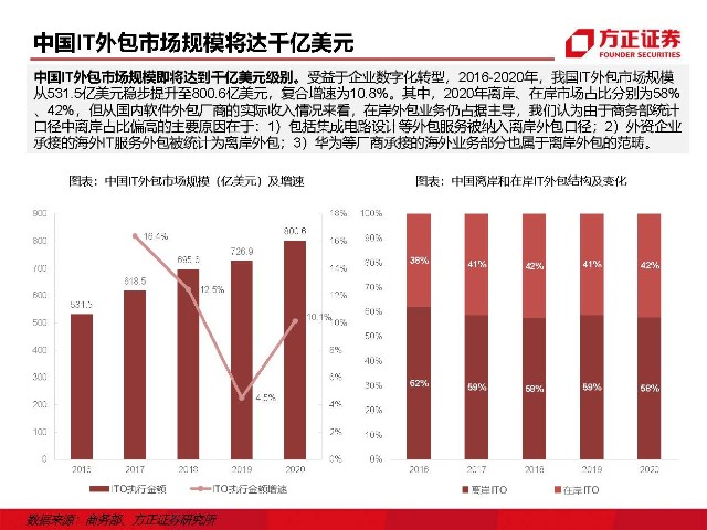青島it外包運維服務(wù)_it外包服務(wù)_it外包維護(hù)方案