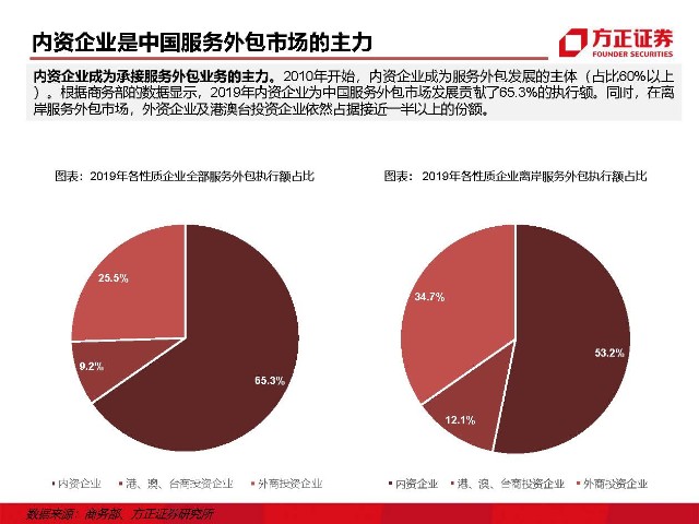 it外包服務(wù)_青島it外包運維服務(wù)_it外包維護(hù)方案