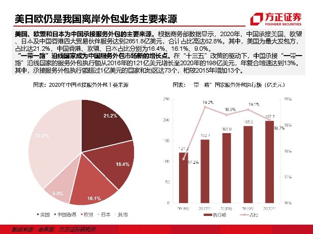 it外包維護(hù)方案_it外包服務(wù)_青島it外包運維服務(wù)