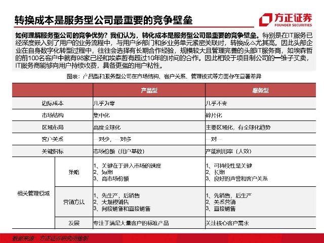 青島it外包運維服務(wù)_it外包維護(hù)方案_it外包服務(wù)