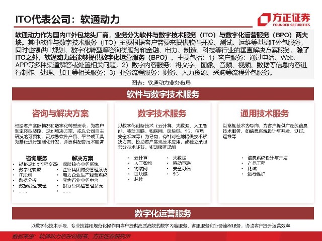 青島it外包運維服務(wù)_it外包服務(wù)_it外包維護(hù)方案