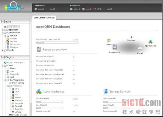 it技術人員_it人員 職業(yè)化行為_it外包人員管理辦法