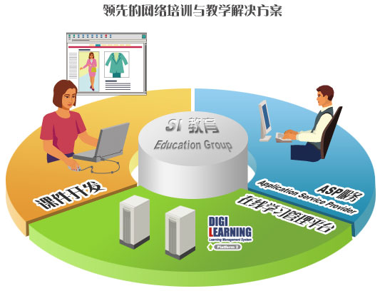 it外包維護方案_it技術(shù)外包_it外包服務(wù)合同