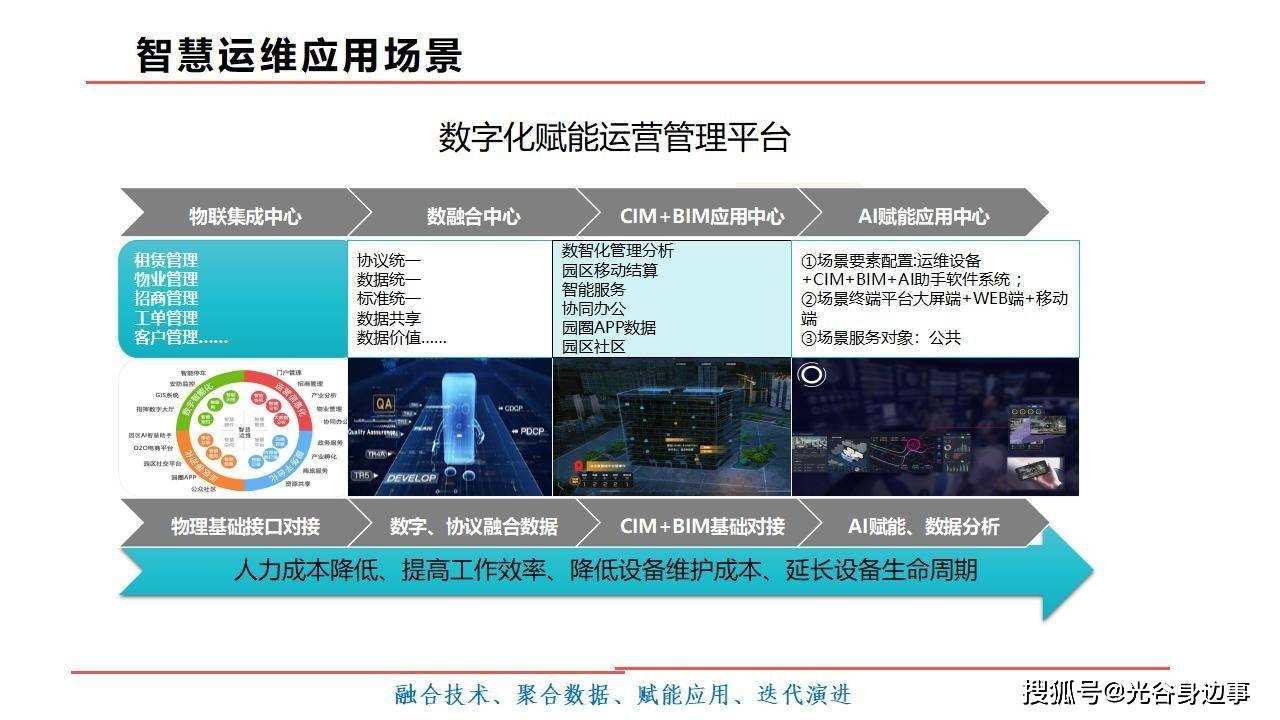 it服務(wù)機房_it服務(wù)運營_it技能服務(wù)