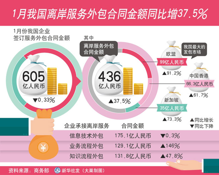 it外包公司_it服務(wù)外包_it外包服務(wù)公司
