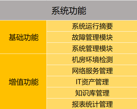 視頻會(huì)議系統(tǒng)運(yùn)維服務(wù)_應(yīng)急指揮系統(tǒng)運(yùn)維服務(wù)_服務(wù)器運(yùn)維技術(shù)