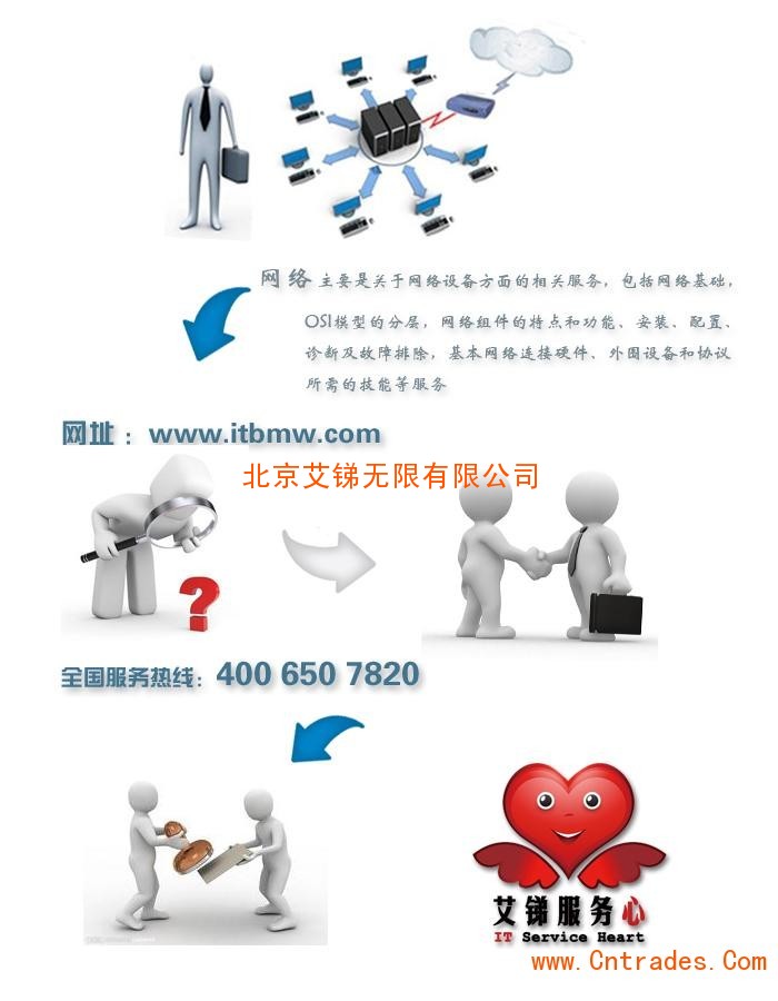 it運維外包_弱電運維外包_it運維是it行業(yè)底層