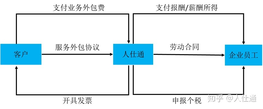 it技術(shù)外包_鄭州it外包_it外包市場(chǎng)分析及營(yíng)銷模式探討
