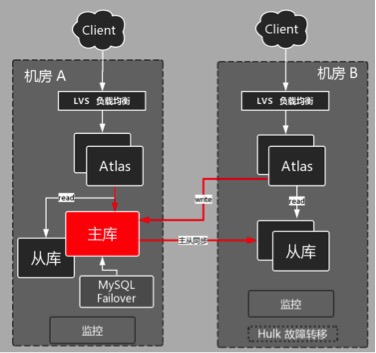 服務(wù)器運維_視頻會議系統(tǒng)運維服務(wù)_運維服務(wù)管理體系建設(shè)方案