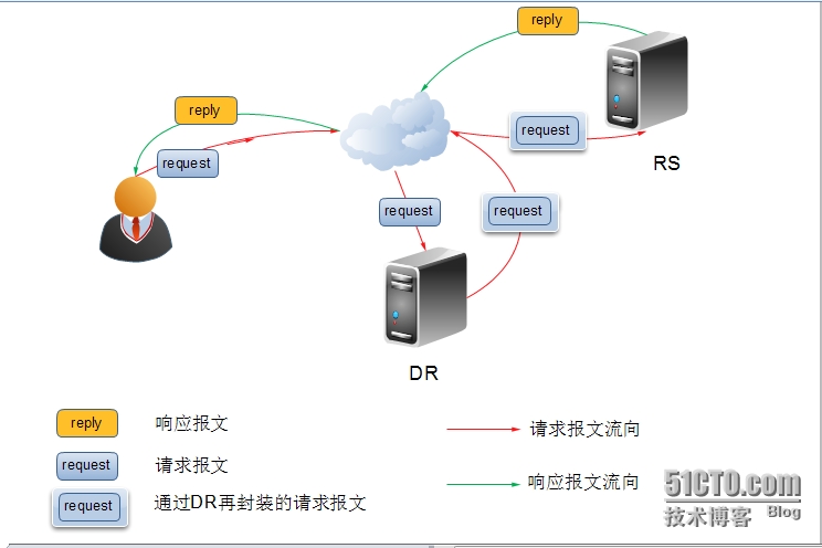 服務(wù)器運維_視頻會議系統(tǒng)運維服務(wù)_運維服務(wù)管理體系建設(shè)方案