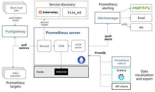 視頻會議系統(tǒng)運維服務(wù)_運維服務(wù)管理體系建設(shè)方案_服務(wù)器運維