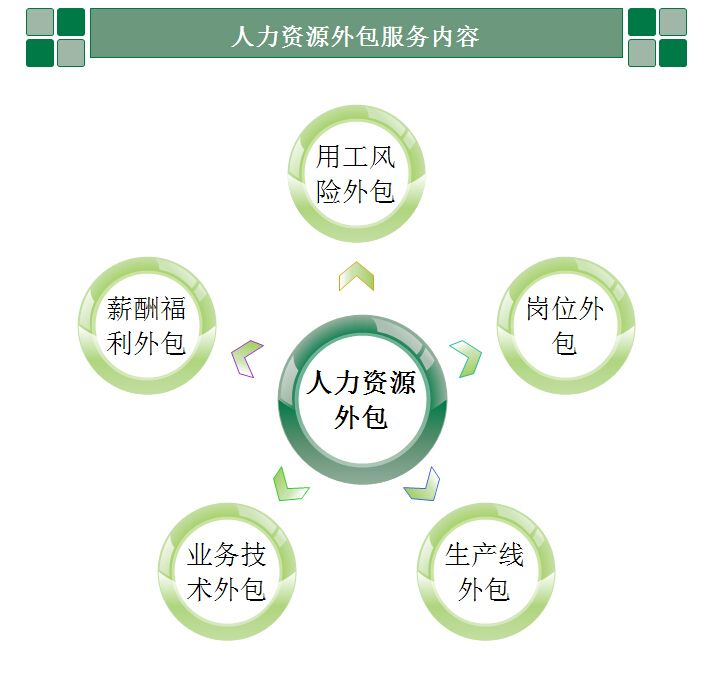 北京it外包公司有哪些_it外包服務(wù)_it外包維護方案